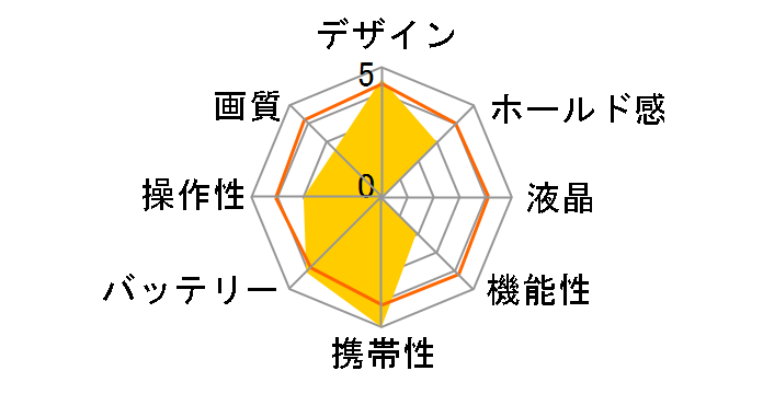 PieniII DSC-PIENI II NP [�l���t�B��]�̃��[�U�[���r���[