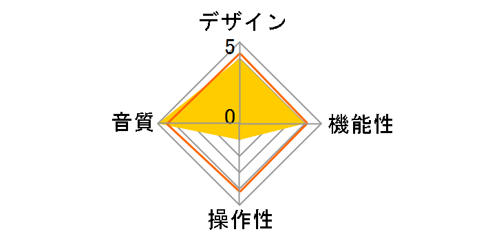 K13 R2R FIO-K13R2R-B [Black]�̃��[�U�[���r���[