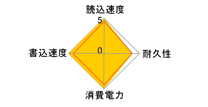 X10 Pro CT4000X10PROSSD9D [Gold]�̃��[�U�[���r���[
