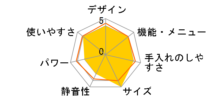 RE-SD18C-B [�u���b�N]�̃��[�U�[���r���[