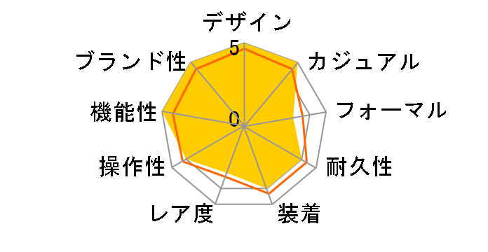 G-SHOCK GMW-B5000BT-1JF�̃��[�U�[���r���[