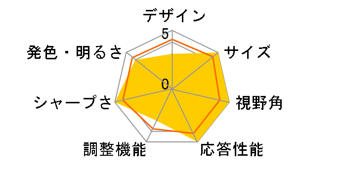 GigaCrysta EX-GDQ271UA [27�C���` �u���b�N]�̃��[�U�[���r���[