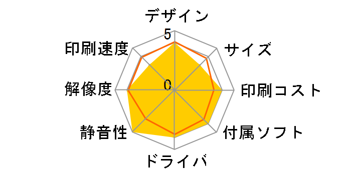 PIXUS XK510 [�_�[�N�V���o�[���^���b�N]�̃��[�U�[���r���[