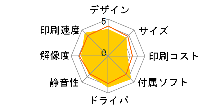 PIXUS TS5530�̃��[�U�[���r���[