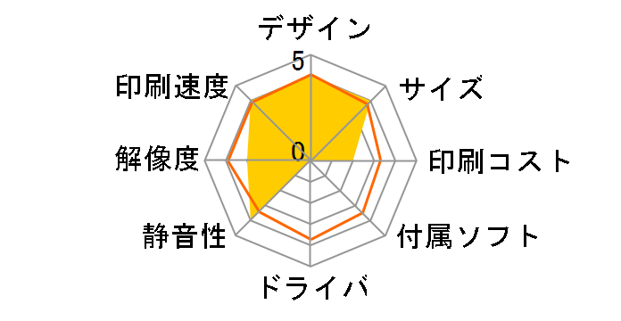 PIXUS TS5630�̃��[�U�[���r���[