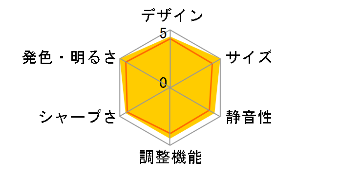 Lifestudio Flex EF-72�̃��[�U�[���r���[