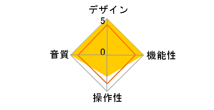 Technics SL-50C-H [�O���[]�̃��[�U�[���r���[