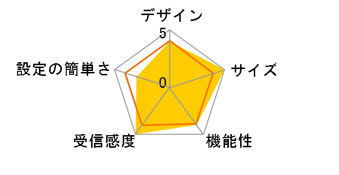 WRC-X3000GS4-B [�u���b�N]�̃��[�U�[���r���[