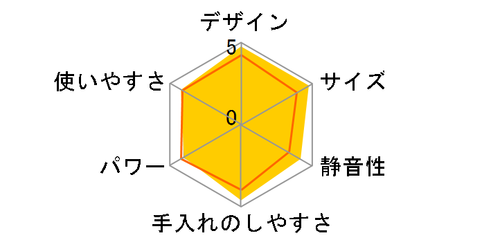 �R�[�h���X �J�v�Z���J�b�^�[�{���k RCP-7(BR) [���J�u���E��]�̃��[�U�[���r���[