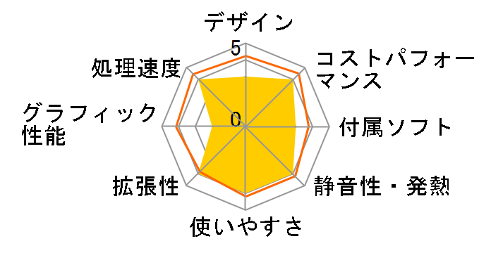 Magnate IM Core Ultra 5 225�E16GB�������E500GB NVMe SSD ���i.com���胂�f�� K/21178-11a�̃��[�U�[���r���[