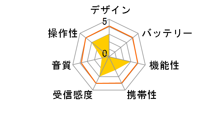 AUREX AX-SHR70(K) [�u���b�N]�̃��[�U�[���r���[