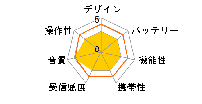 AUREX AX-HRT60(K) [�u���b�N]�̃��[�U�[���r���[