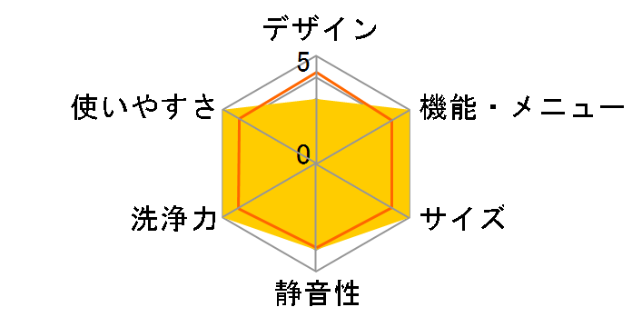 ES-8XS1-WR [���X�^�[�z���C�g]�̃��[�U�[���r���[