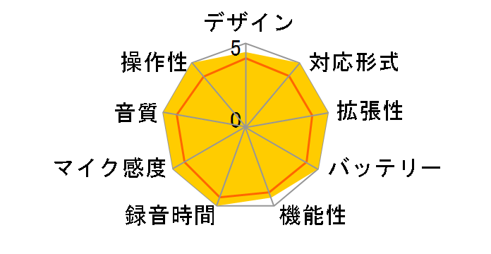 Plaud Note Pro [�V���o�[]�̃��[�U�[���r���[