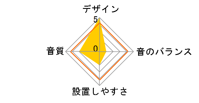 TS-F1750S�̃��[�U�[���r���[
