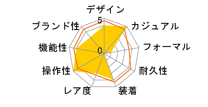 �Z�C�R�[ �Z���N�V���� S�V���[�Y SBJG017�̃��[�U�[���r���[