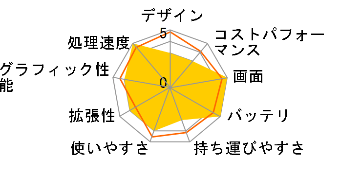 MacBook Pro 14.2�C���` Liquid Retina XDR�f�B�X�v���C MDE04J/A [�X�y�[�X�u���b�N]�̃��[�U�[���r���[