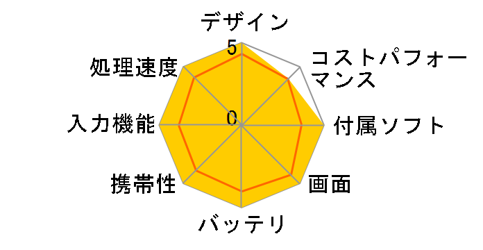 iPad Pro 11�C���` Wi-Fi+Cellular 256GB 2025�N�H���f�� ME2N4J/A SIM�t���[ [�X�y�[�X�u���b�N]�̃��[�U�[���r���[