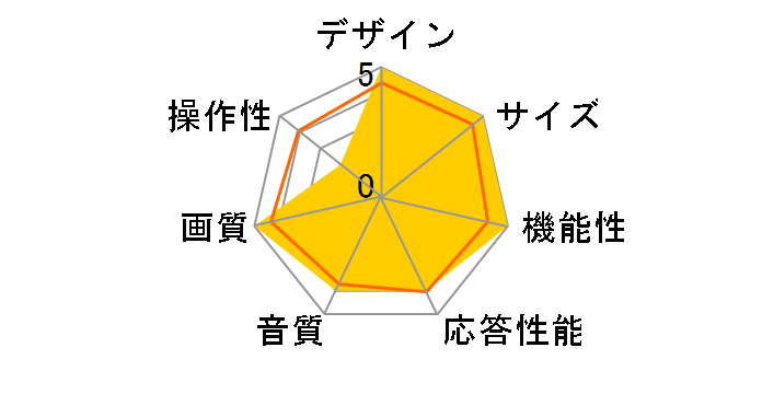 coocaa 65Y65 [65�C���`]�̃��[�U�[���r���[