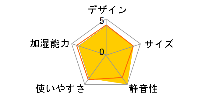 Aromist Flare AMFL25U [�u���b�N]�̃��[�U�[���r���[