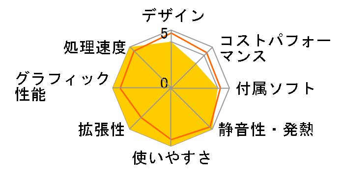 Mac Studio MHQH4J/A [�V���o�[]�̃��[�U�[���r���[