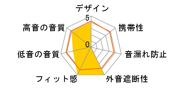 ZE300 [SKY GRAY]�̃��[�U�[���r���[