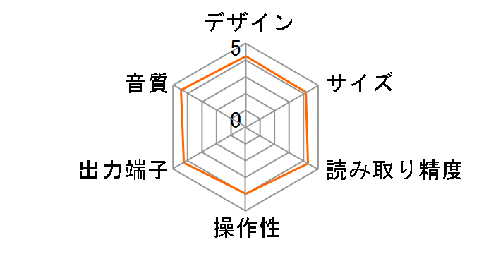 EC Zero�̃��[�U�[���r���[