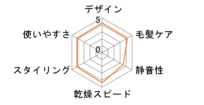 DOCTORAIR �~�� �W�F�b�g BDR-01 PK [�V���K�[�s���N]�̃��[�U�[���r���[