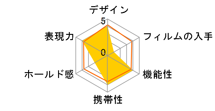 instax mini LiPlay+ �`�F�L [MIDNIGHT BLUE]�̃��[�U�[���r���[