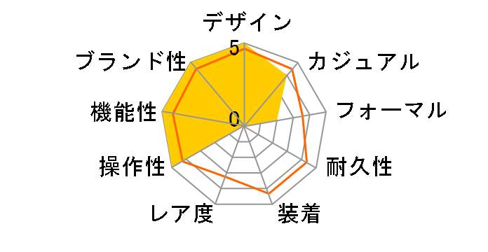 XC hikari �R���N�V���� Square 2way Limited Model ES9506-54N�̃��[�U�[���r���[