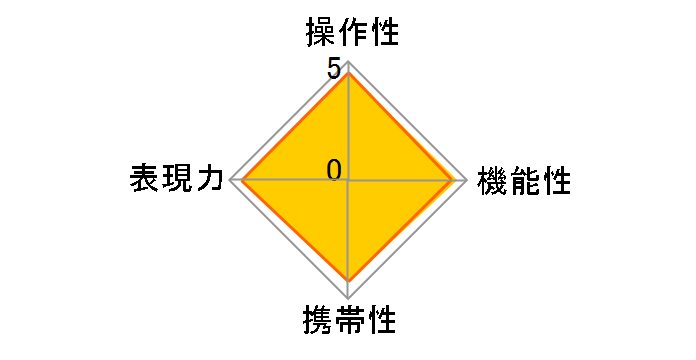 25-200mm F/2.8-5.6 Di III VXD G2 (Model A075)�̃��[�U�[���r���[