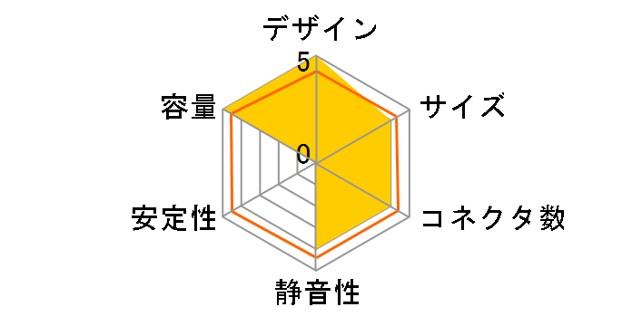 EMT650 [Black]�̃��[�U�[���r���[