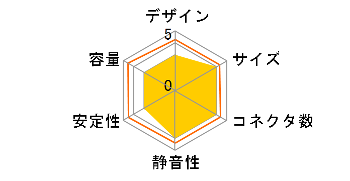 LEADEX III GOLD 1000W ATX 3.1 SF-1000F14GE WT [�z���C�g]�̃��[�U�[���r���[