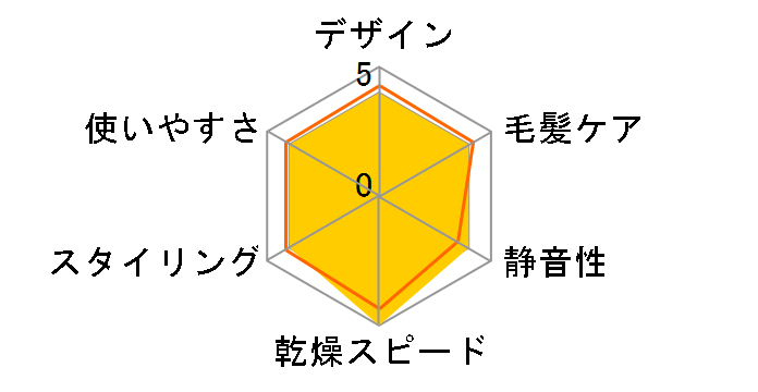 �}���`�{���e�[�W �~�X�e�B TI-193�̃��[�U�[���r���[