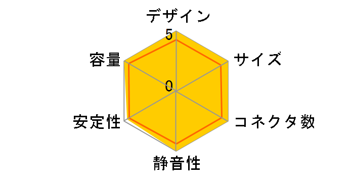 SP850 V2 GOLD WT [�z���C�g]�̃��[�U�[���r���[