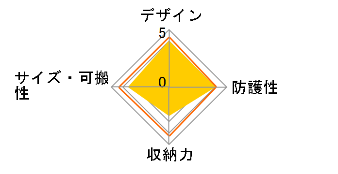 BEDS-3-EP-3 [�G�N���v�X]�̃��[�U�[���r���[