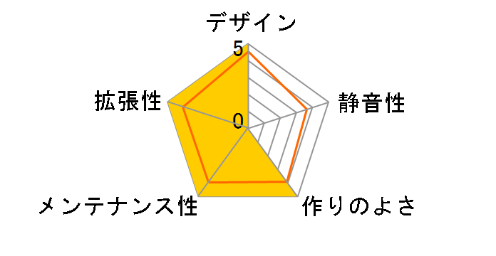 KING 15 [White]�̃��[�U�[���r���[