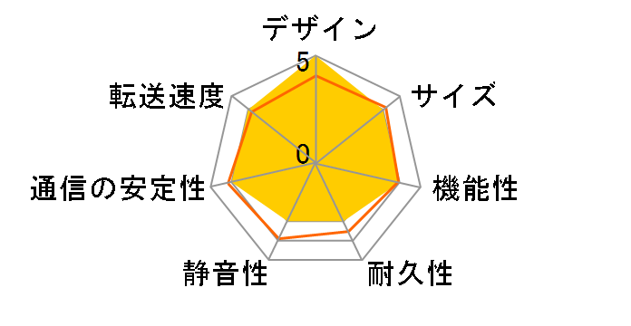 NASync DH4300 Plus UGR-NA-000008�̃��[�U�[���r���[