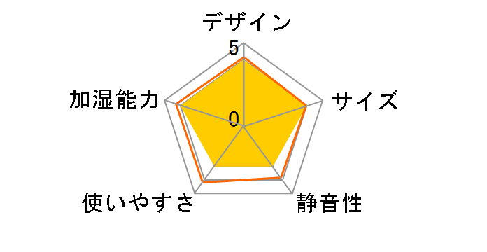 Rain AHM01JP-WH [�z���C�g]�̃��[�U�[���r���[