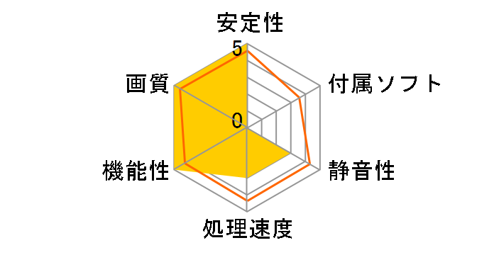 GV-N506TWF2OC-16GD [PCIExp 16GB]�̃��[�U�[���r���[