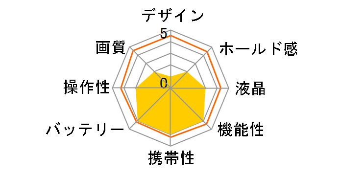 ���C�JM EV1 �{�f�B�̃��[�U�[���r���[