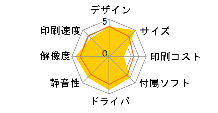 �J�����I EP-988A3�̃��[�U�[���r���[