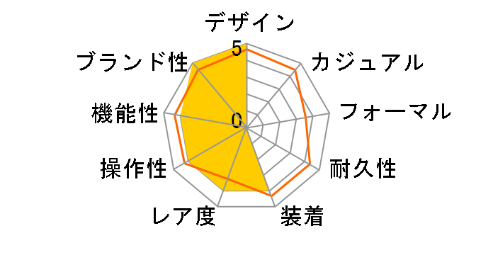 �t�H�[�~����1 �\�[���[�O���t WBY1161.FT8086�̃��[�U�[���r���[