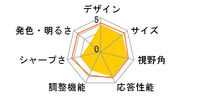 ROG Strix OLED XG32UCWG [31.5�C���`]�̃��[�U�[���r���[