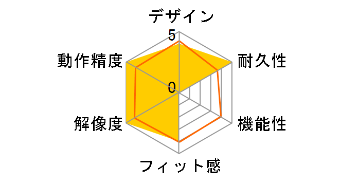 Digio2 MUS-UKT253BK [�u���b�N]�̃��[�U�[���r���[