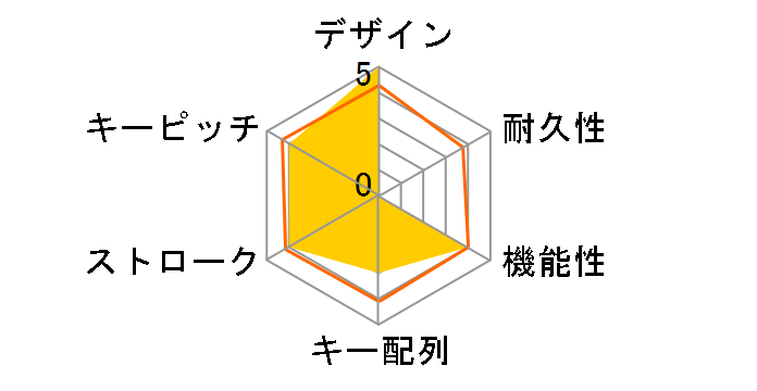 K3M-A1V-JIS �Ԏ��̃��[�U�[���r���[