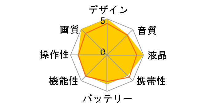 Insta360 X4 Air [�O���t�@�C�g�u���b�N]�̃��[�U�[���r���[