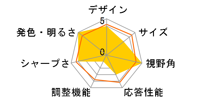 ZenScreen Duo OLED MQ149CD [14�C���` �O���[]�̃��[�U�[���r���[