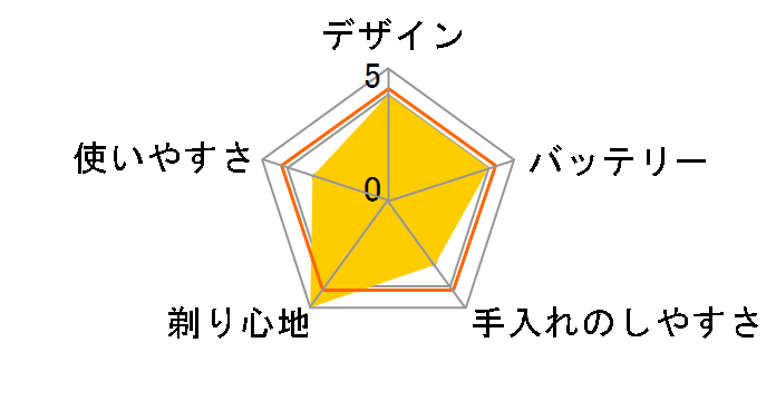 i9000�V���[�Y X9002/05 [�_�[�N�X���[�g]�̃��[�U�[���r���[