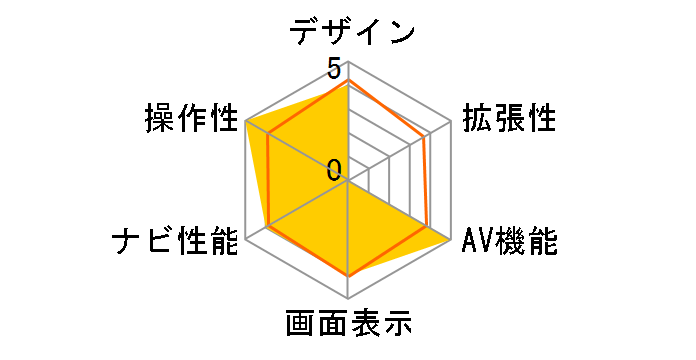 �ʑ��i�r MDV-M912F�̃��[�U�[���r���[